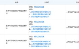 国产镜头厂商唯卓仕被尼康起诉，3月开庭