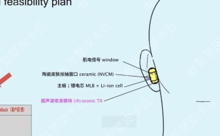 消息称OpenAI正研发AI耳机