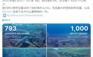 空客2025年交付793架商用飞机，订单积压8754架创历史新高