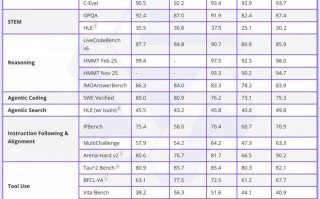 阿里发布旗舰推理模型Qwen3-Max-Thinking，号称性能媲美GPT-5.2