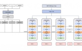魔芯科技发布全新世界模型：国产算力驱动，开启空间智能新纪元
