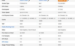 英特尔酷睿Ultra 9 290HX Plus笔记本处理器PassMark跑分曝光