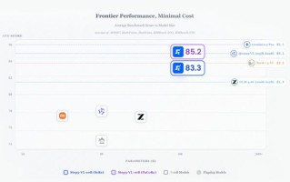 阶跃星辰开源10B多模态模型Step3-VL-10B，性能媲美千亿级大模型