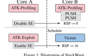AMD Zen 1~5全系CPU曝出StackWarp漏洞
