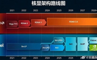AMD核显规划分化，中端APU将沿用RDNA3.5旧架构直至2029年