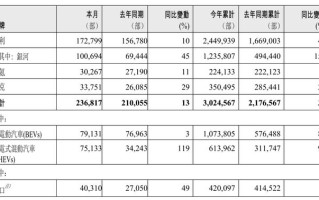 吉利汽车2026年销量目标345万辆，新能源目标222万辆
