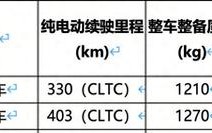 最高续航403公里，五菱缤果Pro电池信息出炉