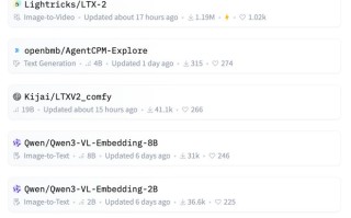 首次：智谱华为合作GLM-Image模型登顶Hugging Face Trending