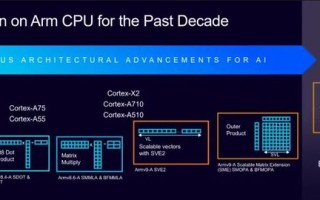 为什么你的下一部手机必须具备“端侧AI”？Arm高管回应