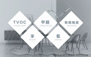 2026年1月空气净化器推荐：吃透国补政策，6款高效除醛机型不踩坑