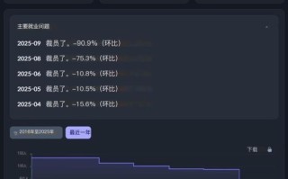 韩国版《细胞分裂》游戏《巫堂：双重之心》开发陷入严重危机