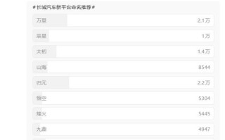 长城汽车「一车多动力」全新平台定名「归元」