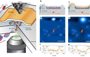 我国科学家首次观测到水在纳米尺度的“样子”