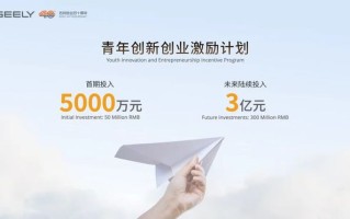 吉利控股启动青年创新创业激励计划