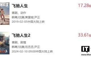 韩寒赛车喜剧电影《飞驰人生3》首支预告发布，大年初一上映