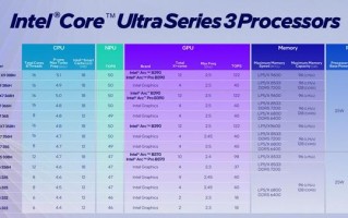 英特尔发布酷睿Ultra 3系列处理器：首批消费级笔电即日开启预购