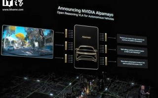 马斯克：英伟达Alpamayo 5 - 6年后或成特斯拉FSD竞争对手