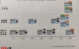 兆芯：开先KX-8000新一代处理器即将亮相，主频将达4GHz