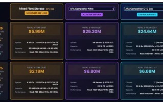 AI需求引爆存储危机：30TB企业级SSD价格一年暴涨257%