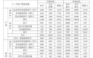 江淮汽车：2025年累计销量38.4万辆，同比减少4.72%