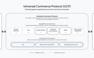 谷歌联合零售巨头推出通用商务协议UCP，AI能管购物全流程