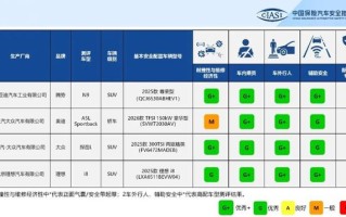 中保研2025年测评车型第二次结果发布：腾势N9、理想i8等四款车型
