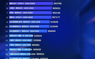 深蓝 L06 安兔兔车机跑分 1637481，搭天玑 3nm 座舱芯片