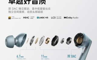 小米REDMI Buds 8 Pro耳机官宣搭载“同档罕见”圈瓷同轴三单元