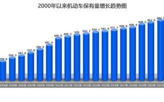 北京新能源汽车保有量超130万辆，超充站1044座