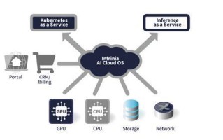 软银发布AI数据中心软件平台Infrinia AI Cloud OS