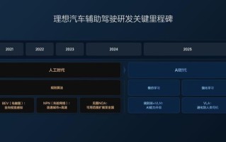 60亿深耕AI，理想汽车2025年完成从“端到端”到“VLA”技术跨越