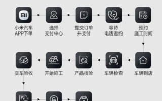 小米汽车推出两款隐形车衣：适配 SU7、YU7，售价 3799 元起