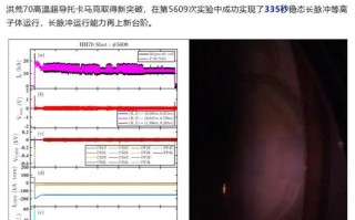 能量奇点洪荒70再次突破，成功实现335秒稳态长脉冲等离子体运行