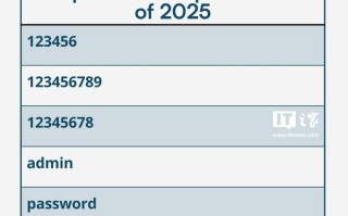 Specops洞察60亿条泄露密码：123456成2025年最糟糕密码
