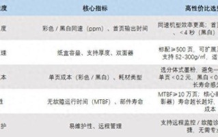 性价比高的彩色数码复合机就看这六个维度