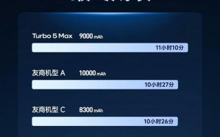 小米REDMI Turbo 5 Max手机“续航耐力赛”直播战报出炉