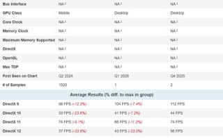 英特尔Arc B370核显PassMark跑分曝光