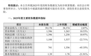 江铃汽车2025年销量增长10.56%但净利润下滑超两成