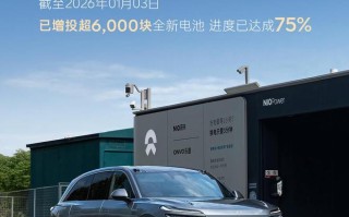 蔚来乐道换电站电池翻倍计划完成75%，已增投超6000块新电池