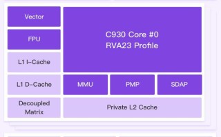 Canonical 宣布 Ubuntu 发行版将支持玄铁 C930 RISC-V CPU 架构