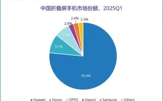 折叠屏选哪个品牌好？2025 年双十一别错过华为：款款都是精品