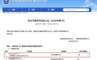 鸿蒙OS获唯一Ⅱ级评测认证，这是国产操作系统新的起点
