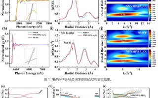 我国科研团队在高性能钠离子电池正极材料研发获重要进展
