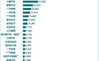 乘联分会：初步统计2025年12月中国新能源车市场零售同比增长4%