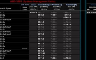 AMD 最新 AGESA 被曝引入新处理器支持，对应“Krackan Point”