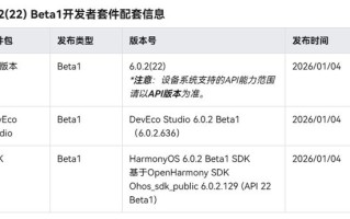 华为鸿蒙HarmonyOS 6.0.2（22）Beta版本发布
